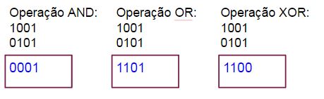 Operações Lógicas AND, OR e XOR