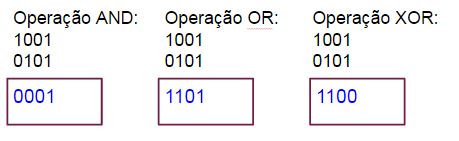 Operações Lógicas AND, OR e XOR