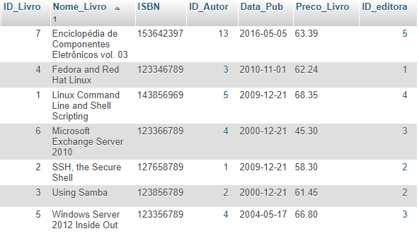 Cláusula SQL ORDER BY em MySQL