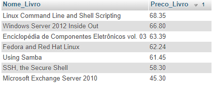 Cláusula SQL ORDER BY em MySQL