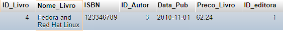 Cláusula SQL LIKE no MySQL