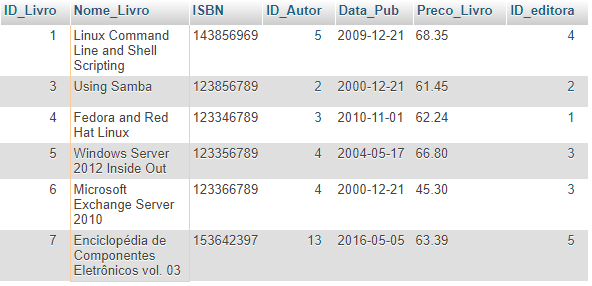 Cláusula SQL LIKE no MySQL