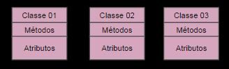 Orientação a Objetos - Classes, Métodos e Atributos