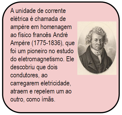 André Ampère - corrente elétrica