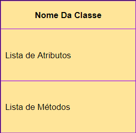 Classe UML
