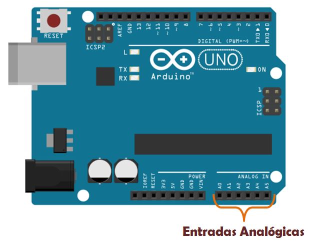 Entradas Analógicas no Arduino Uno