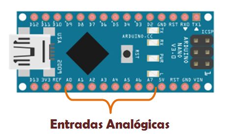 Entradas Analógicas no Arduino Nano
