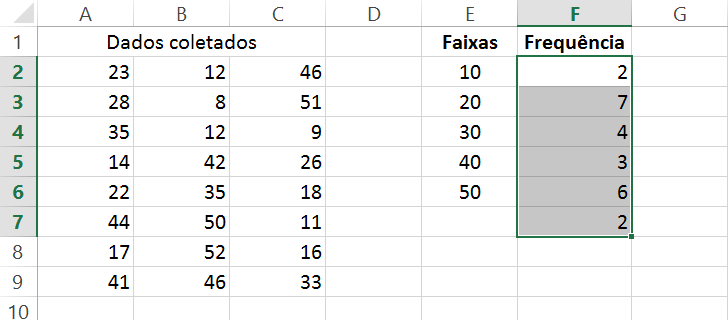 Distribuição de frequência no excel