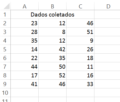 Microsoft Excel - Distribuição de frequência com função FREQUÊNCIA