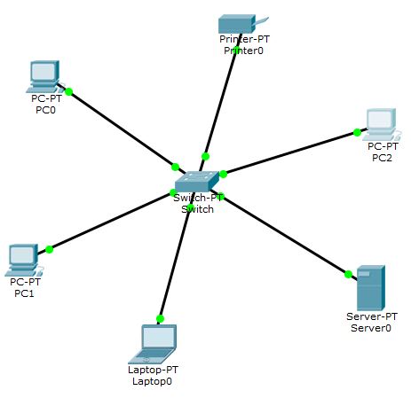 Diagrama de Switch conectando dispositivos