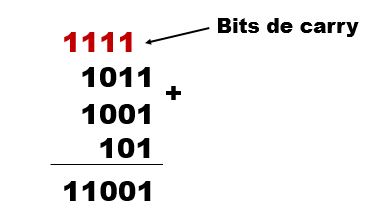 Técnicas Digitais - Adição Binária - Exercício 03