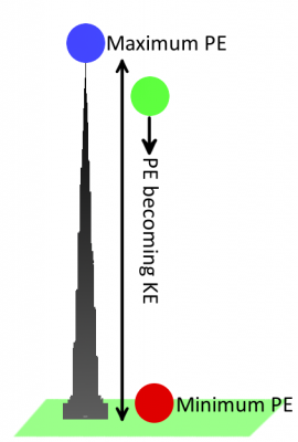 Curso de Eletrônica - Potencial Elétrico