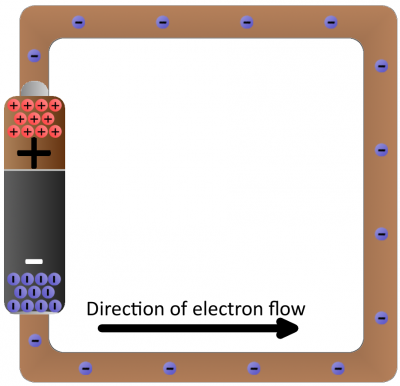 Fluxo da corrente elétrica em um circuito