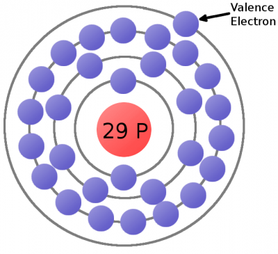 Eletrônica - Elétron de valência em um átomo