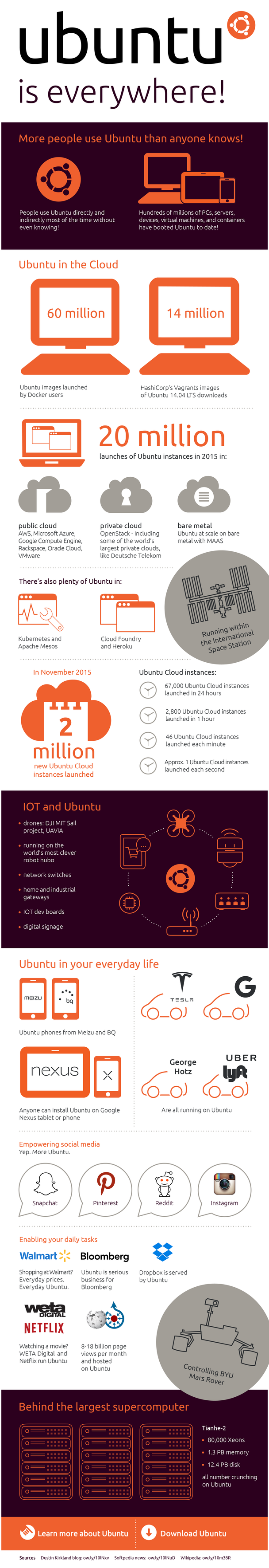 Infográfico - Ubuntu está em toda parte - Canonical