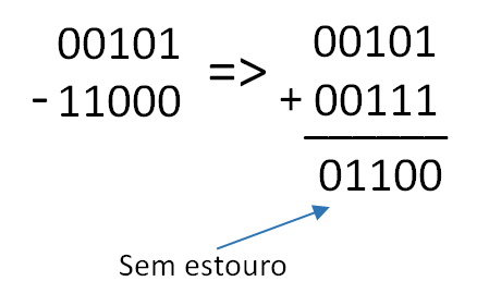 realizando subtração binária - exemplo 03