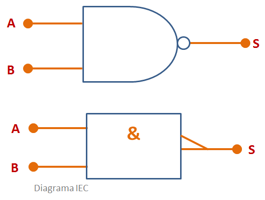 Porta Lógica NAND