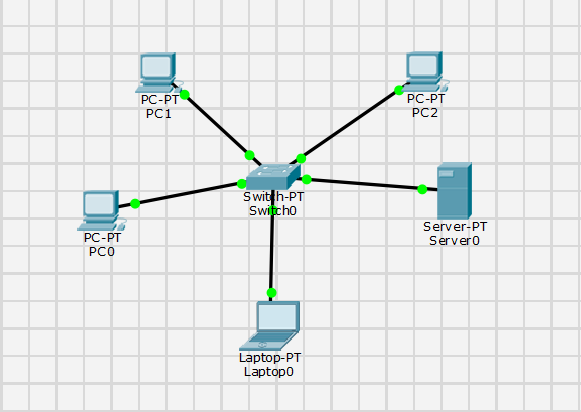Cisco Packet Tracer - Linhas de Grade (Grid)