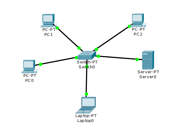 Cisco Packet Tracer - Imagem em Grid no fundo