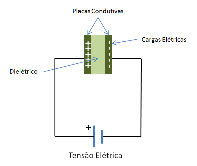 Carga de um Capacitor - Curso de Eletrônica