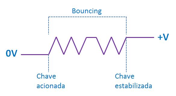 Bouncing ao acionar um interruptor - eletrônica