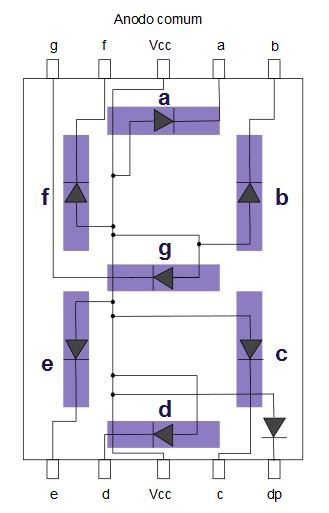 Conexões e pinagem de um display de 7 segmentos com anodo comum