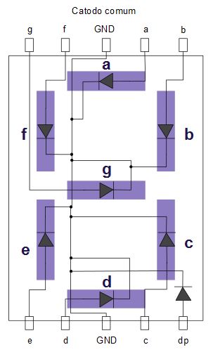 pinagem display sete segmentos catodo comum