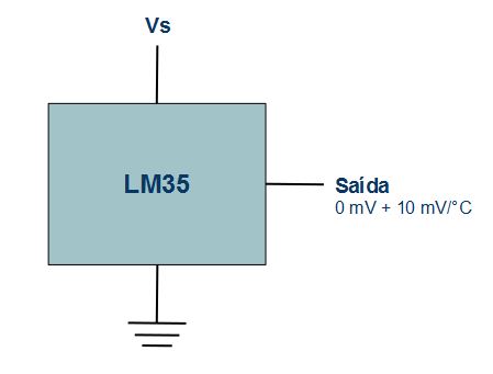 Sensor de temperatura LM35
