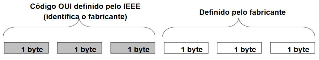 Endereço MAC Address