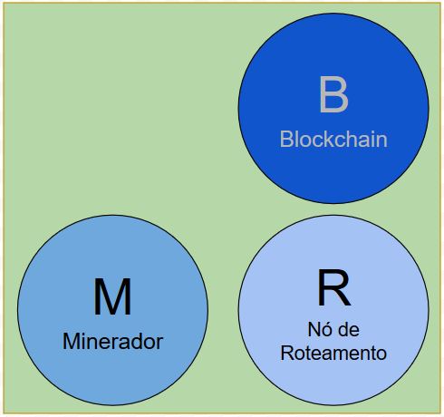 Nó de Mineração Bitcoin