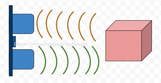 Sensor de distância HC-SR04