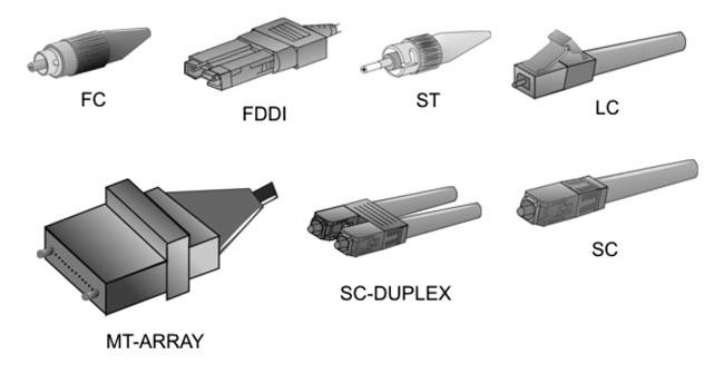 Exemplos de Conectores de Fibra Óptica