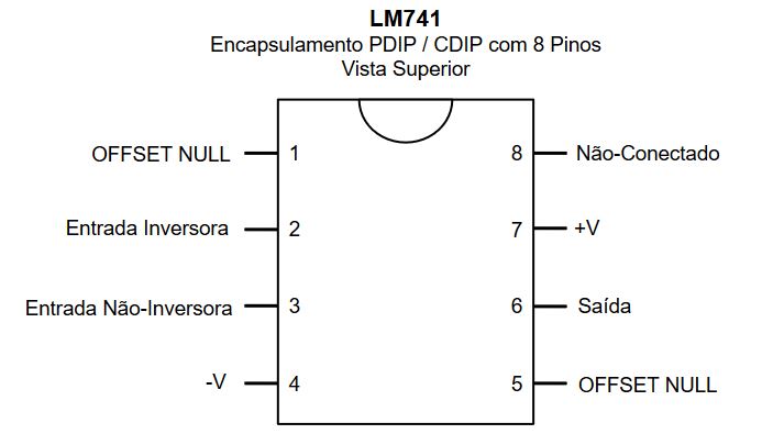 Pinagem do Amplificador Operacional LM741