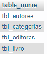 Descobrir nomes de tabelas em um banco de dados MySQL