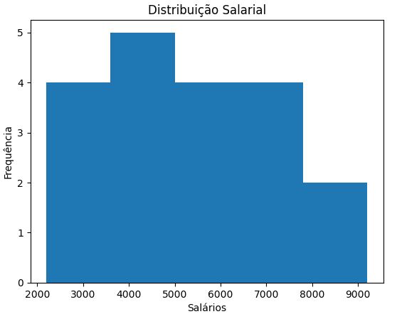 Histograma em Python - Estatística Descritiva