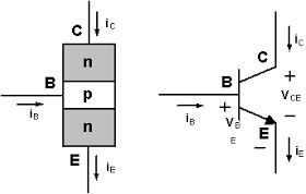 Correntes de polarização em um transistor NPN