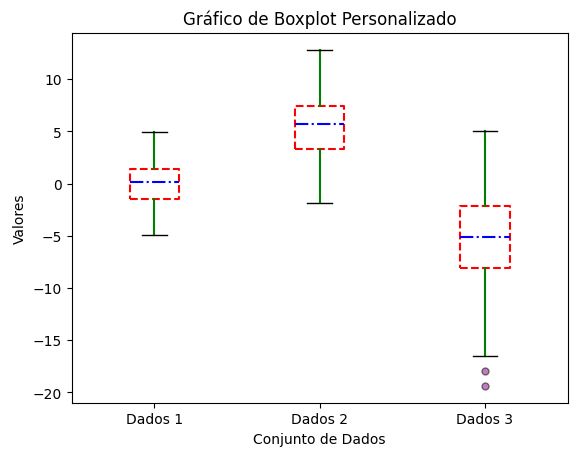 Gráfico personalizado de boxplot com módulo matplotlib