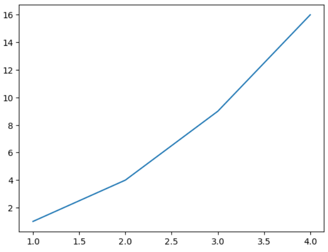 Gráfico de linha simples com matplotlib