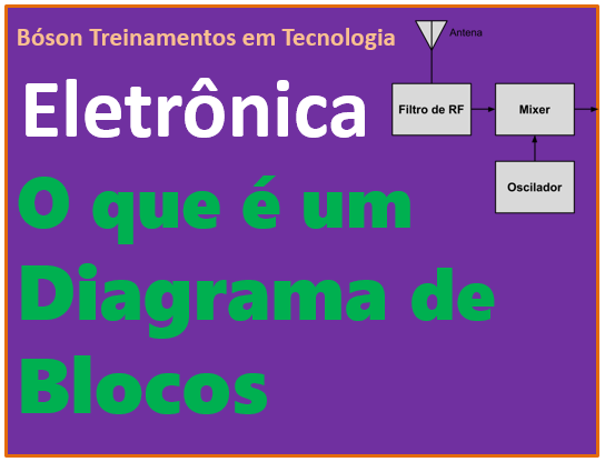 O que é um diagrama de blocos em eletrônica