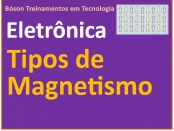 Tipos de Magnetismo - Diamagnetismo, Paramagnetismo, Ferromagnetismo