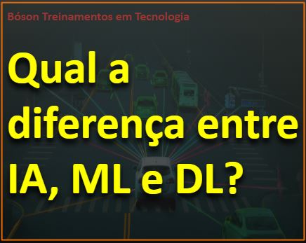 Qual a diferença entre inteligência artificial, aprendizado de máquina e aprendizado profundo?