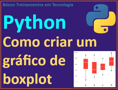 Criar gráfico de boxplot em Python com matplotlib e numpy